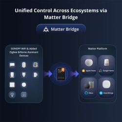 4.7-inch all-in-one smart-home control panel with Zigbee hub, camera viewing and automation dashboards.