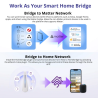 SONOFF iHost Smart Home Hub – RV1126 DDR4 4GB