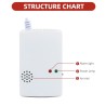 Smart Combustible Gas Detector – eWeLink Compatible